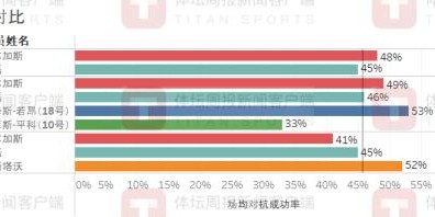 九游体育官网-严益唯：国足在18强赛上也可以拥有更会进球的武磊