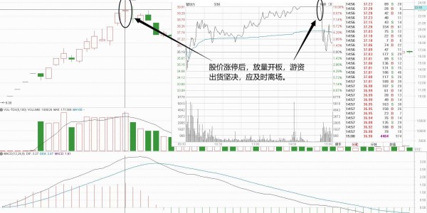 九游体育官网-中国股市：为什么主力拉涨停，次日却要低开低走？看完涨知识了