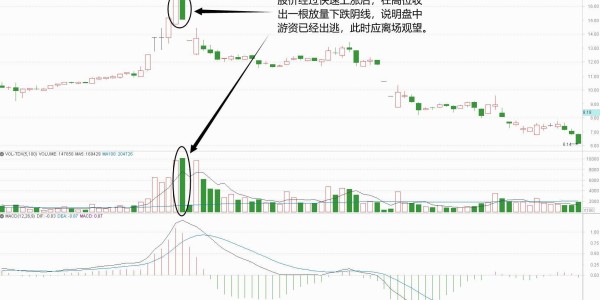 九游体育官网-中国股市：为什么主力拉涨停，次日却要低开低走？看完涨知识了